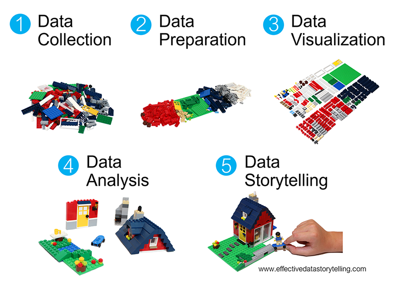 Data Science Dojo on Twitter: " ️ Deep Dive into LEGO Bricks and Data 
