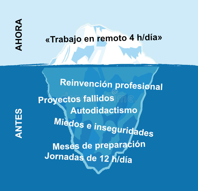 <a href="/mariasajim/">María Sajim 👷🏻‍♀️</a> <a href="/bohdanps/">Bohdan Shila</a> <a href="/NoemiCarro/">Noemí Carro</a> <a href="/elenayuscula/">Elena Madrigal ✨</a> <a href="/Yria83/">Iria</a> <a href="/melanicazorla/">Melani Cazorla</a> <a href="/danielsaezf/">Dani Saez</a> <a href="/SinOficina_com/">SinOficina 🌴 Coworking Online</a> <a href="/CallateyhazYoga/">CállateyhazYoga</a> <a href="/Vaughtton/">Vaughtton</a> <a href="/nocodehackers/">NocodeHackers</a> <a href="/FITrebelde/">Marcos-FitRebelde</a> <a href="/Sergio_Espinar/">.</a> <a href="/themacrowizard/">Alberto Alvarez</a> <a href="/AngelGuruez/">Ángel Rodríguez 😎</a> <a href="/Kiwosancom/">Kiwosan 🎯 Aumenta tu tráfico web</a> <a href="/carlostenor/">Carlos Tenor</a> <a href="/podstatus/">Podstatus</a> @josek_net <a href="/polrodriguezriu/">Pol Rodríguez</a> @getmumbler @rauldemarras <a href="/getsupercord/">Supercord ⚡️</a> <a href="/joanboluda/">Joan Boluda</a> No es un camino fácil ni nadie (ni yo) puede garantizar que lo consigas...