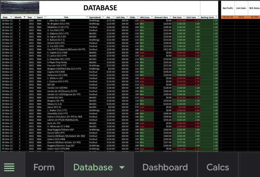 Humble brag time. I’m no #GamblingTwitter tout but March &amp; April were solid for me. RT’s are appreciated. I don’t share all my plays but maybe I’ll start.

121-75 in March 61% 📈💰
71-53 in April 57% 📈💰

All plays tracked by <a href="/BetsMaks/">MaksBets</a>