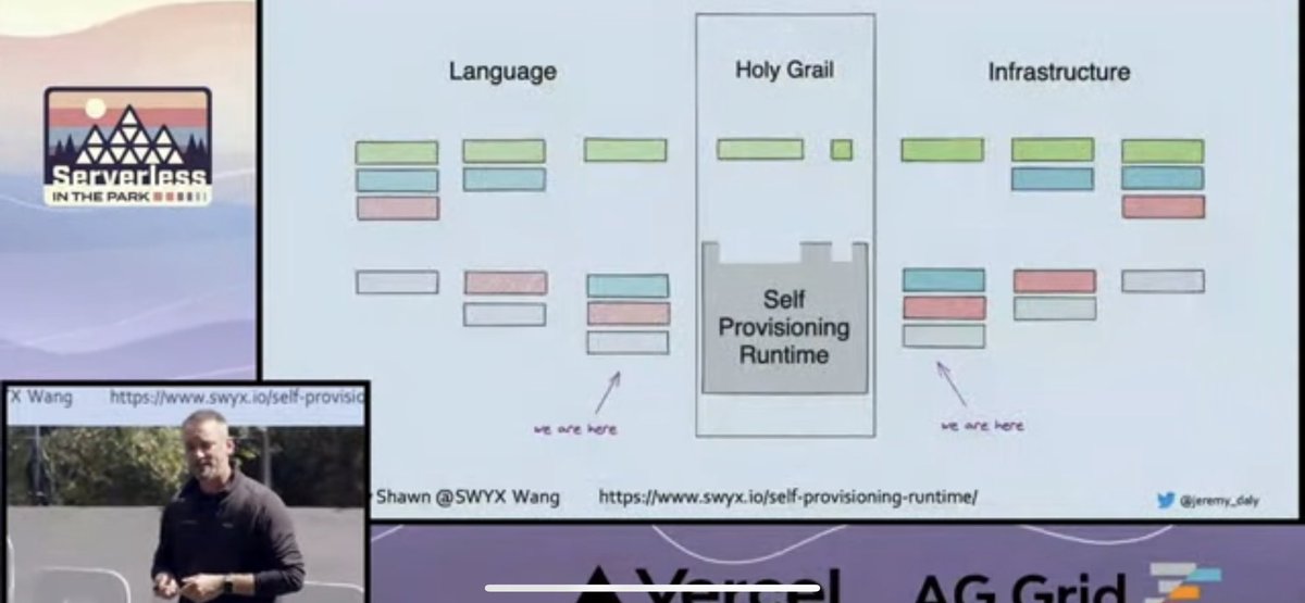 swyx's tweet photo. Self Provisioning Runtimes was on both the @ServerlessChats podcast and @jeremy_daly’s @ServerlessPark keynote this morning!

Keynote: https://t.co/vntYXvskGL

Podcast: https://t.co/5l17IoFcNg