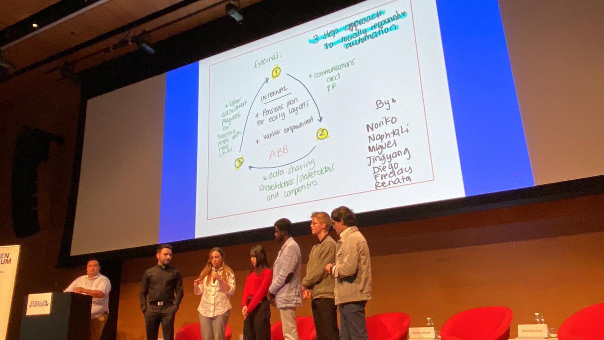 StGallenClubMx's tweet photo. Felicitamos 👏 a los miembros de la delegación mexicana 🇲🇽 que formaron parte del equipo ganador del reto #ABB en el @SG__Symposium 

#51sgs #CollaborativeAdvantage https://t.co/fKBIG6YGdh