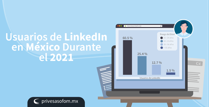 Privesa_Sofom's tweet photo. ☝️🤓Hoy, en el #19AniversarioLinkedIn, te mostramos los rangos de edad de jóvenes y adultos profesionales a nivel nacional que fueron usuarios de LinkedIn durante el 2021. ¿Perteneces a alguno de estos porcentajes? Deja tu comentario.👇 https://t.co/nSlX7oMEuK