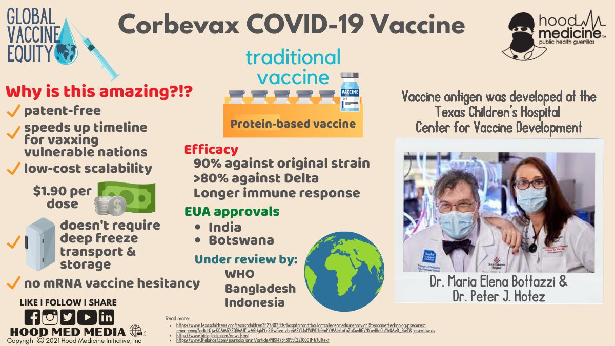 hood_medicine's tweet photo. Happy Birthday @PeterHotez!🎂🎁🎉 Check out his @NobelPrize_org nominated gift to the world-> #Corbevax #COVIDVaccine developed w/ @MEBottazzi, @Biological_E & @TexasChildrens. Here's a quick refresher on why it's a gamechanger for #GlobalVaccineEquity💉🌍
#UsingScienceForGood🦍 https://t.co/e6afo8Ei8f
