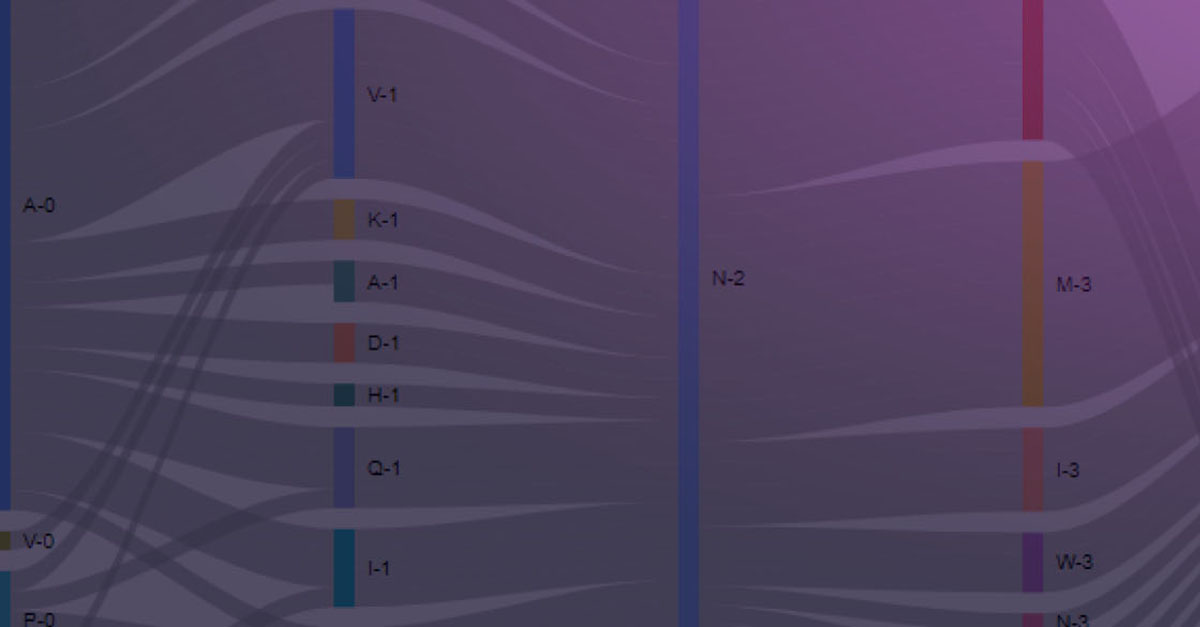 serimmune's tweet photo. Our #SERA platform is the key behind our #immuneintelligence capabilities. It is a universal #serology platform that can broadly profile #antibody repertoires & identify the antigens & epitopes associated with many diseases — all in a single assay. More: https://t.co/o9N7PHMwKY https://t.co/wO93qmo3nN