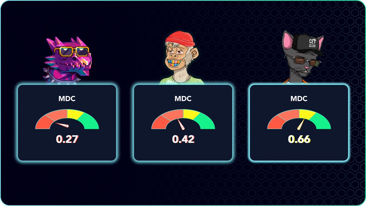 MDC Stats for <a href="/BoryokuDragonz/">Bōryoku Dragonz</a> , <a href="/StonedApeCrew/">Stoned Ape Crew</a> &amp; <a href="/CetsOnCreck/">CetsOnCreck is now CETS</a> 

RT / Tag your favorite community below - Most mentioned community gets 100 WL spots 🌀