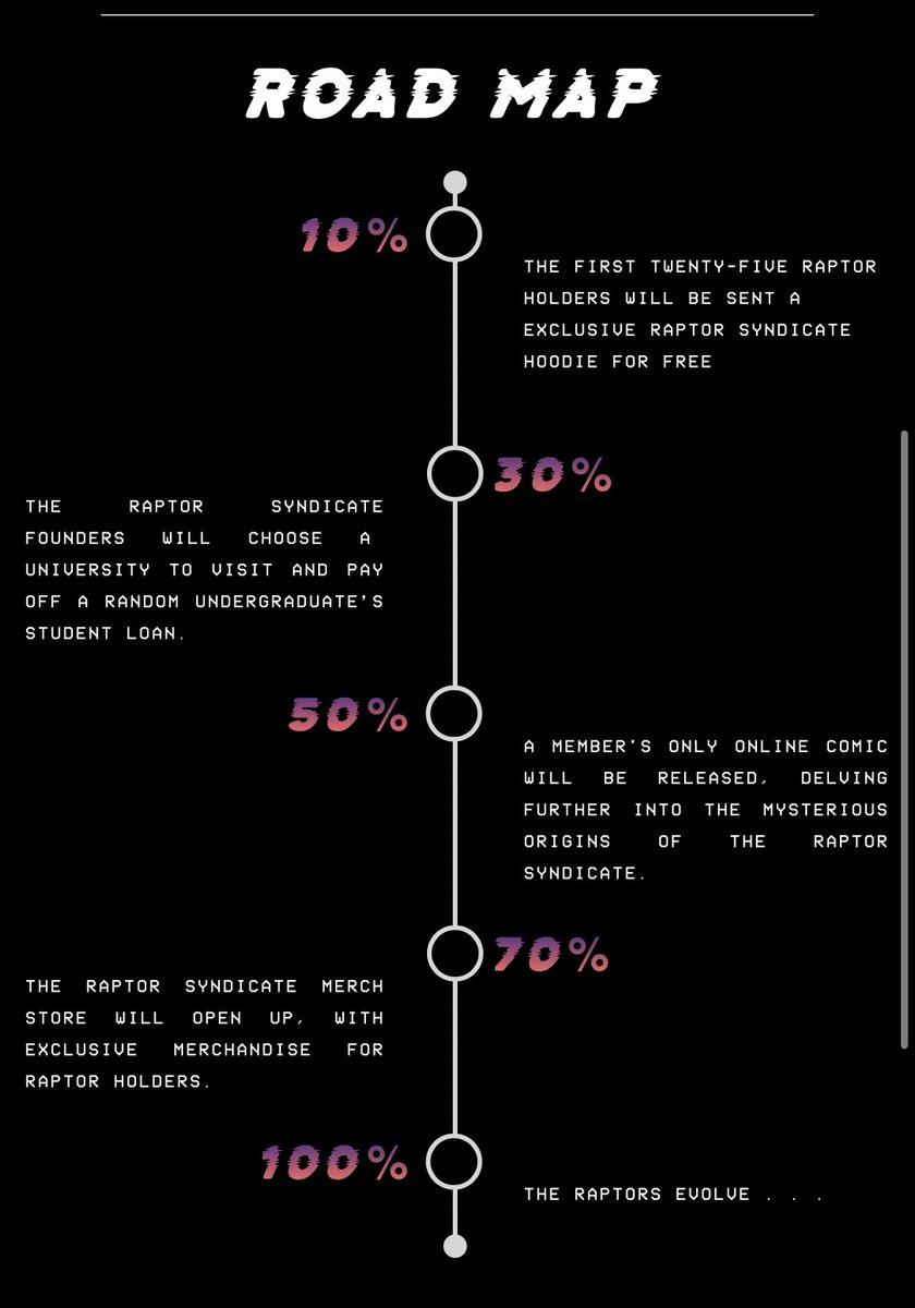 RaptorSyndicate's tweet photo. Take a look at our roadmap!!
Excited to hit these goals with the help of our #RaptorSyndicate community 💚💚
#NFTCommunity #NFTdrops #NFTs https://t.co/T5jwCEoLs3