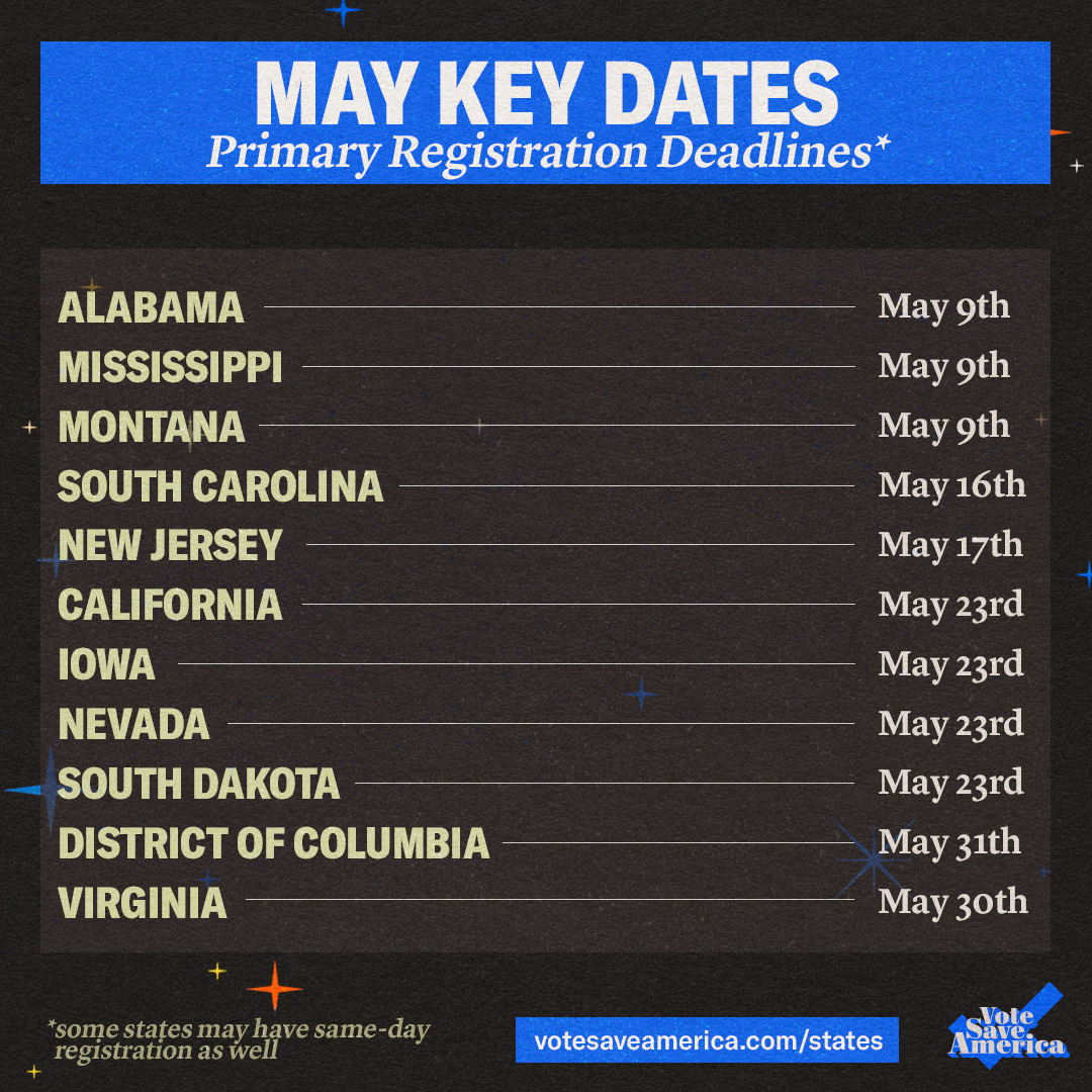votesaveamerica's tweet photo. HEY! You MAY have a primary election this month. See what we did there, we're here all week. Head to https://t.co/eNeFJaCjqu to find your state page with specific voting information. 

Oh yeah, and then go vote! 🗳 https://t.co/VzhqfBsGpp