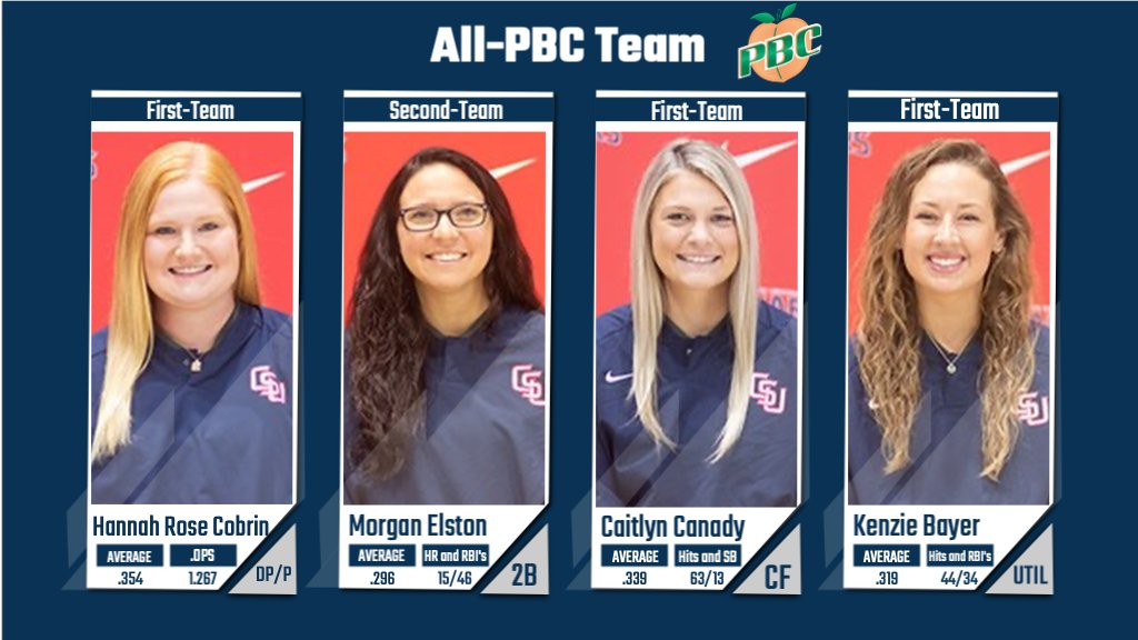 🥇 | Four Cougars tabbed to All- <a href="/PeachBelt/">Peach Belt</a> Team, including @h_corbin00 being named the co-Pitcher of the Year <a href="/BayerKenzie/">kenz bear ✰</a> <a href="/ElstonMorgan/">Morgan Elston</a> <a href="/caitlyncanady/">cait🌸💛💕</a> #GoCSU🐾

bit.ly/3w3U4v3