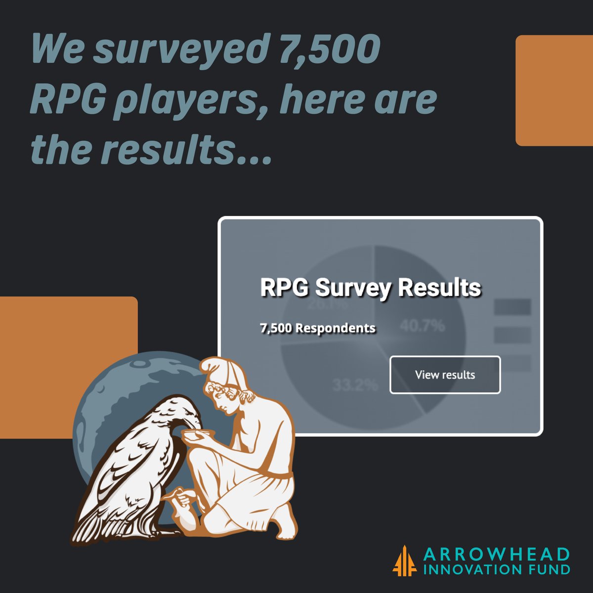 Check out @Ganymede_Games' RPG Survey results!

imgur.com/a/iukDnJs 

#rpg #gaming #survey #entrepreneurship #Innovation #results