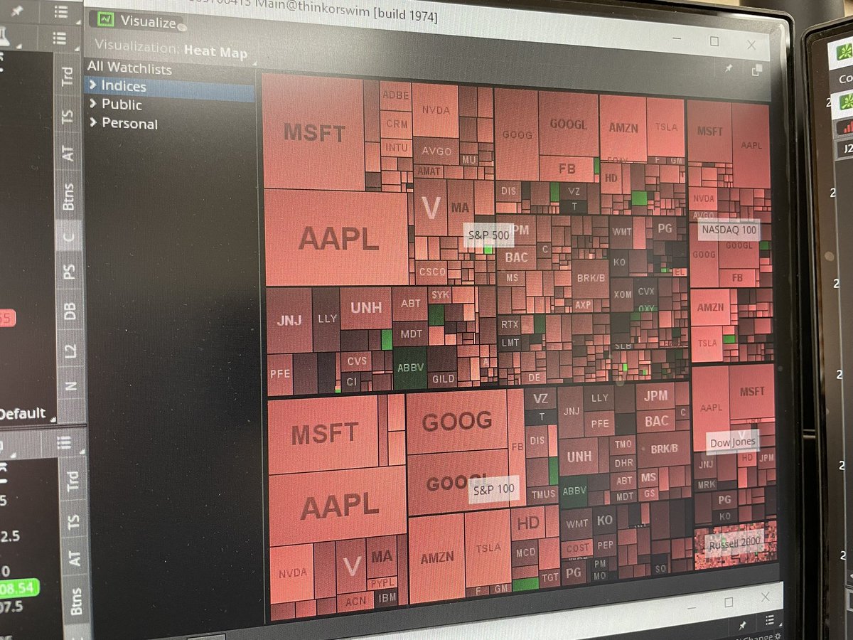 JarrettRix's tweet photo. Ouch. #DowJones https://t.co/PTUX8yBw90