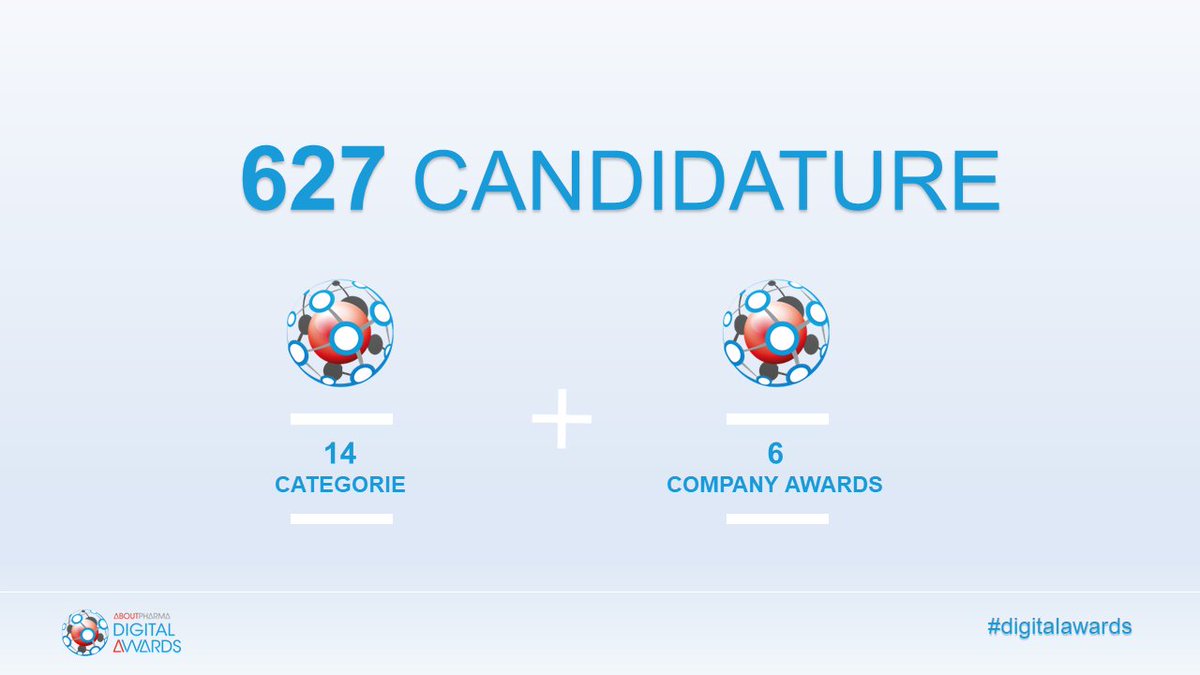 AboutPharma (@aboutpharmahps) on Twitter photo #digitalawards 
Anche quest'anno record di candidature. Ecco i numeri dell'edizione:
🏆 627 candidature totali
🏆 14 categorie in gara
🏆 6 Company Awards #digitalawards 
Anche quest'anno record di candidature. Ecco i numeri dell'edizione:
🏆 627 candidature totali
🏆 14 categorie in gara
🏆 6 Company Awards