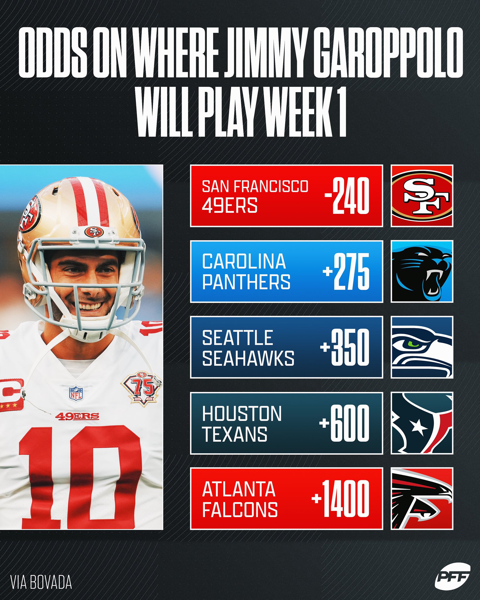 jimmy garoppolo pff