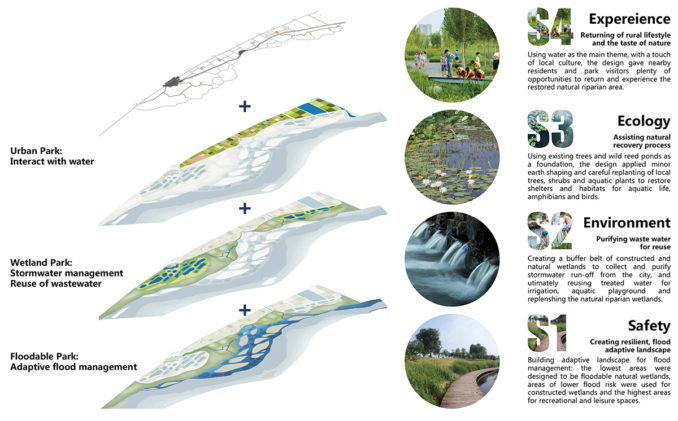 ArifBelg's tweet photo. The Malir River floodplain is key to the flood management plan for Karachi. Develop it as constructed wetlands, absorbing rainwater runoff, creating opportunity fr wastewater treatment, creating areas for outdoor recreation &amp; habitat fr local flora &amp; fauna. #resistMalirExpressway https://t.co/SU4P3oMPbZ