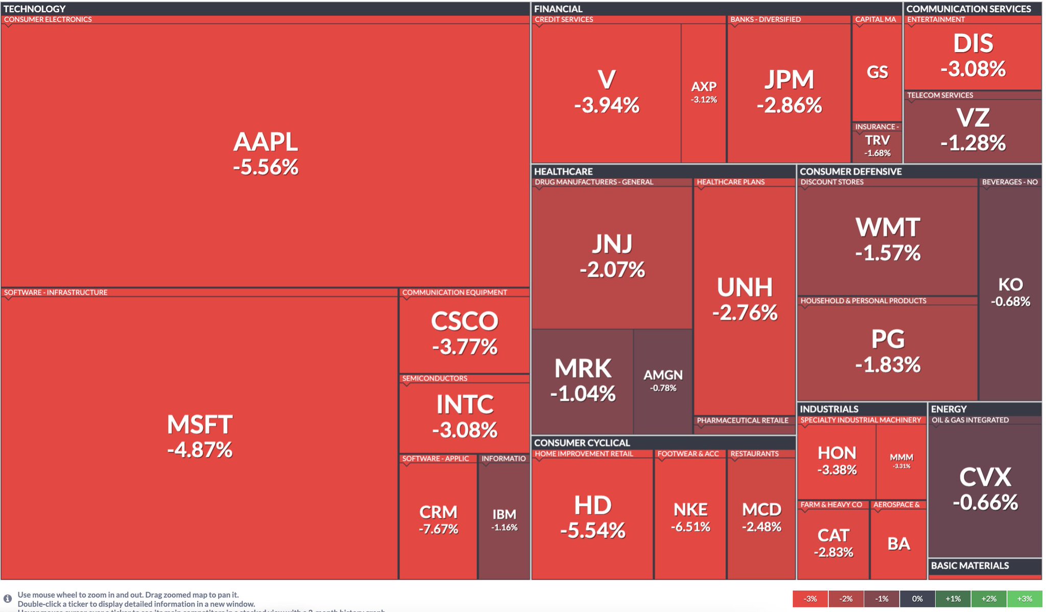 Stock Market News on Twitter "Heat map of the Dow Jones' performance