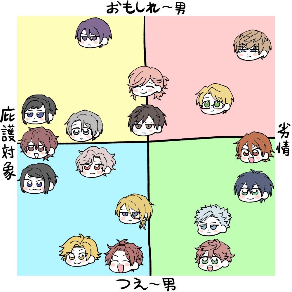 感情の整理 