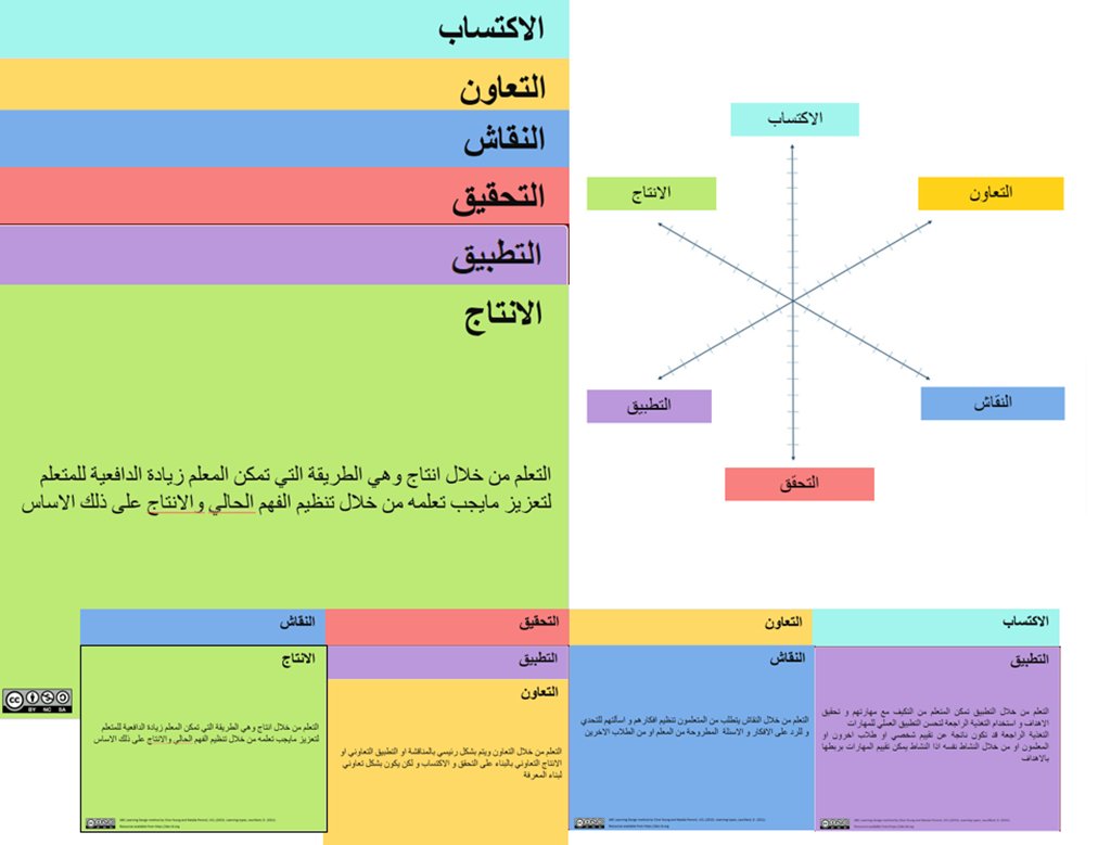 ABC LD on X: New translation! @ABC_LD available in Arabic