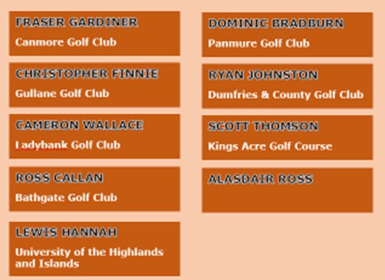 PGAScotland's tweet photo. Congratulations to the 17 players who have qualified for the @CocaCola @ThePGA Assistants’ Championship on 26 - 28 July at @RoyalCromer 

A special mention to Graeme Robertson who shot a 65 (-5) to win by 5 shots.

Full results ➡️ https://t.co/nF7VIoePE9 https://t.co/llibTHRLr5