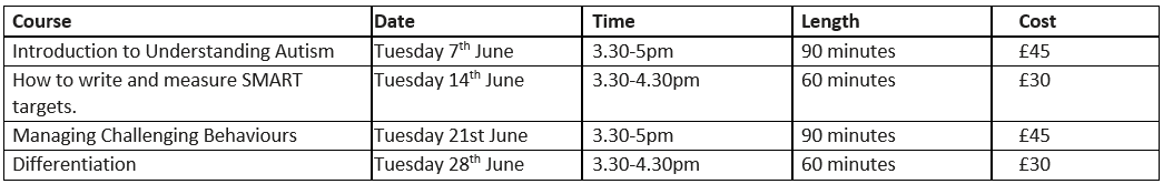HillOutreach's tweet photo. Back by popular demand: Twilight Tuesdays. You can book quality SEND CPD, but without the cost of cover. This term, we have 4 courses available: see below for details. To book  contact us at: outreachandtraining@abbeyhillschool.co.uk/01782882882 https://t.co/vD3caF9kAv