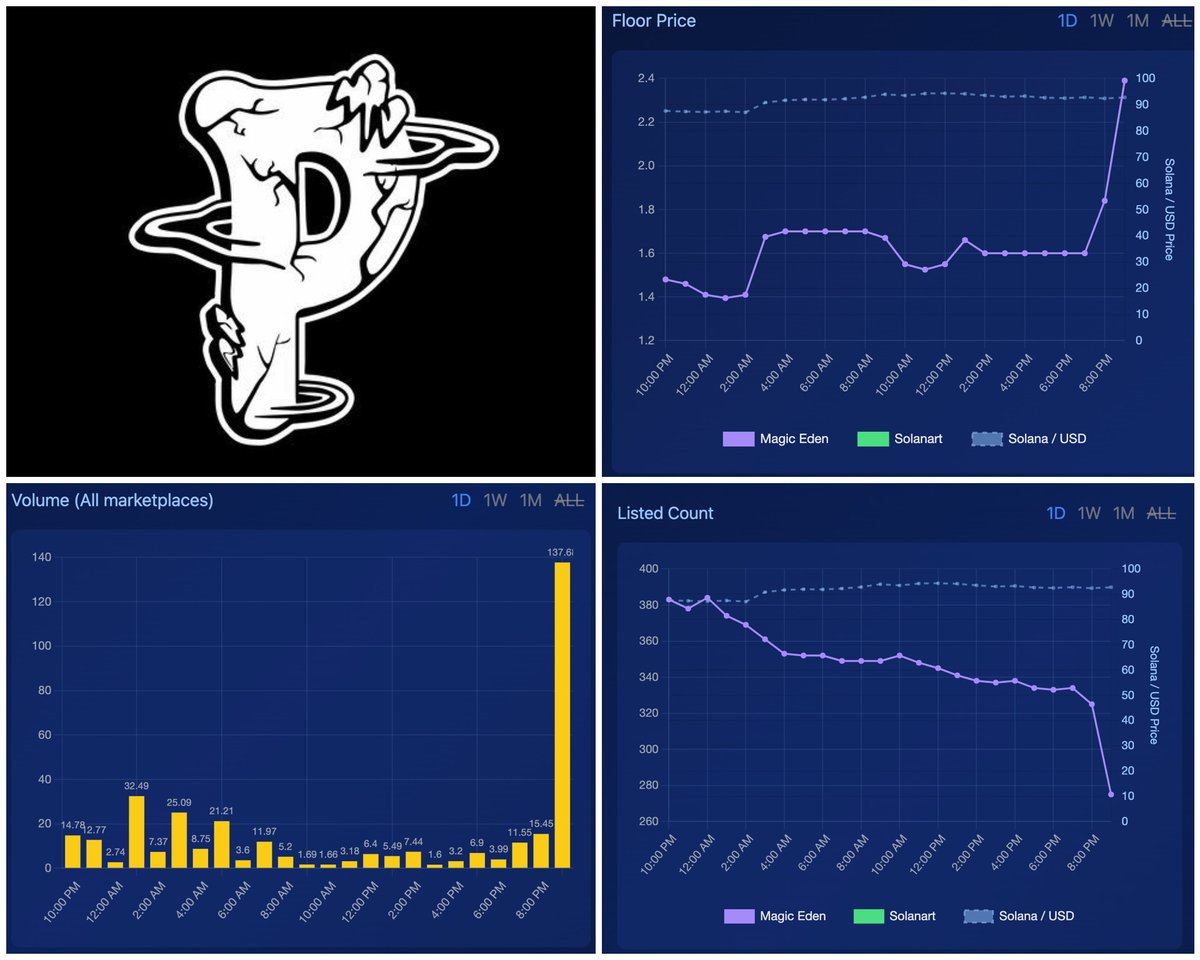 SolVitaminc's tweet photo. @anglio @Pompeizz numbers donβt lie
#pompit https://t.co/NB8I4tzseP