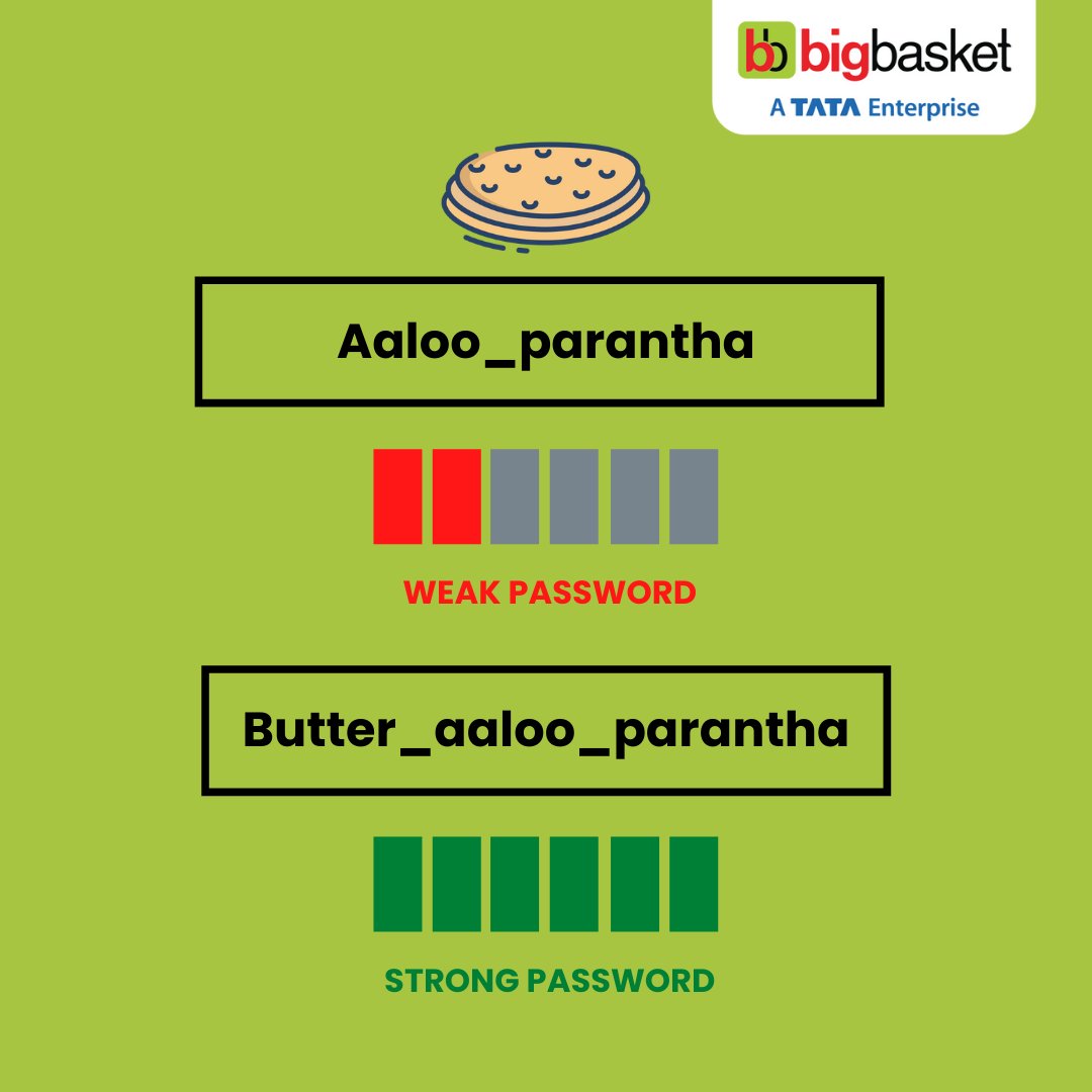 bigbasket on Twitter "Make sure to use the correct passwords for your