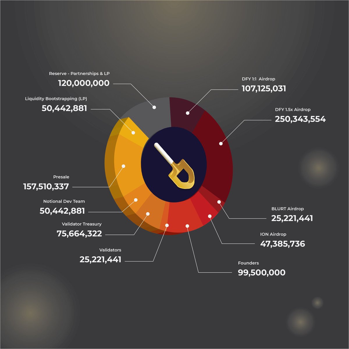 Dig Chain tweet media