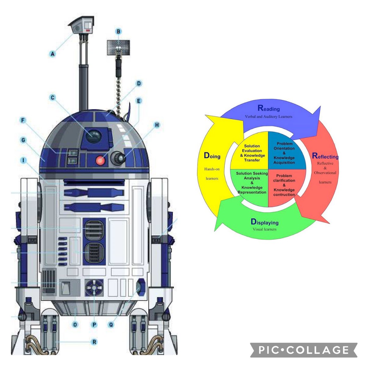 Reading up on the R2D2 Constructivist/Interpretivist Instructional Design Model on May 4th  (yesterday) seemed fitting. en.m.wikiversity.org/wiki/Instructi… #IDTiPs