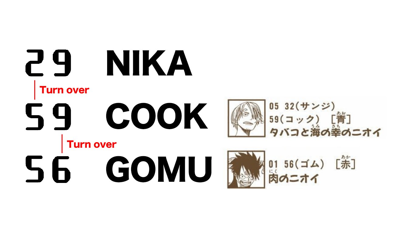 تويتر ユデロンyuderon ワンピース考察 على تويتر コメント欄から 29 ニカ 半分ひっくり返す 59 コック 半分ひっくり返す 56 ゴム T Co Dgvgys36u5 تويتر ユデロンyuderon ワンピース考察 على تويتر コメント欄から 29 ニカ 半分ひっくり返す 59 コック 半分ひっくり返す 56 ゴム T Co Dgvgys36u5