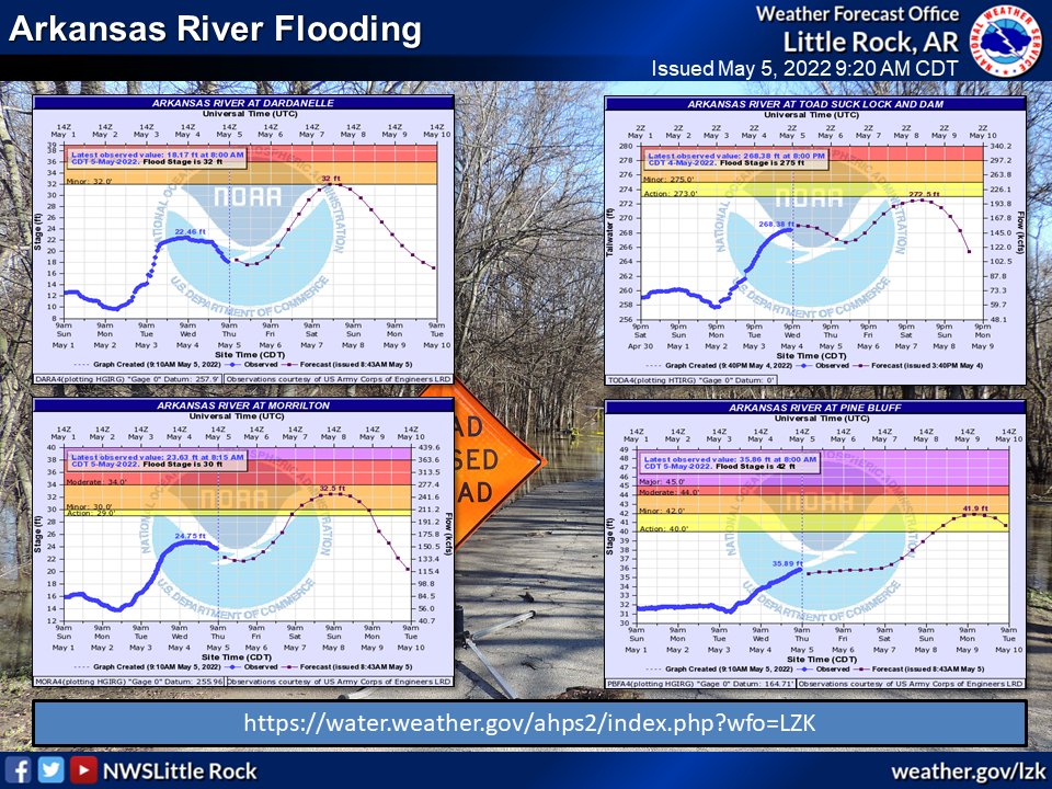 NWS Little Rock on Twitter "930 AMGiven recent heavy rainfall across