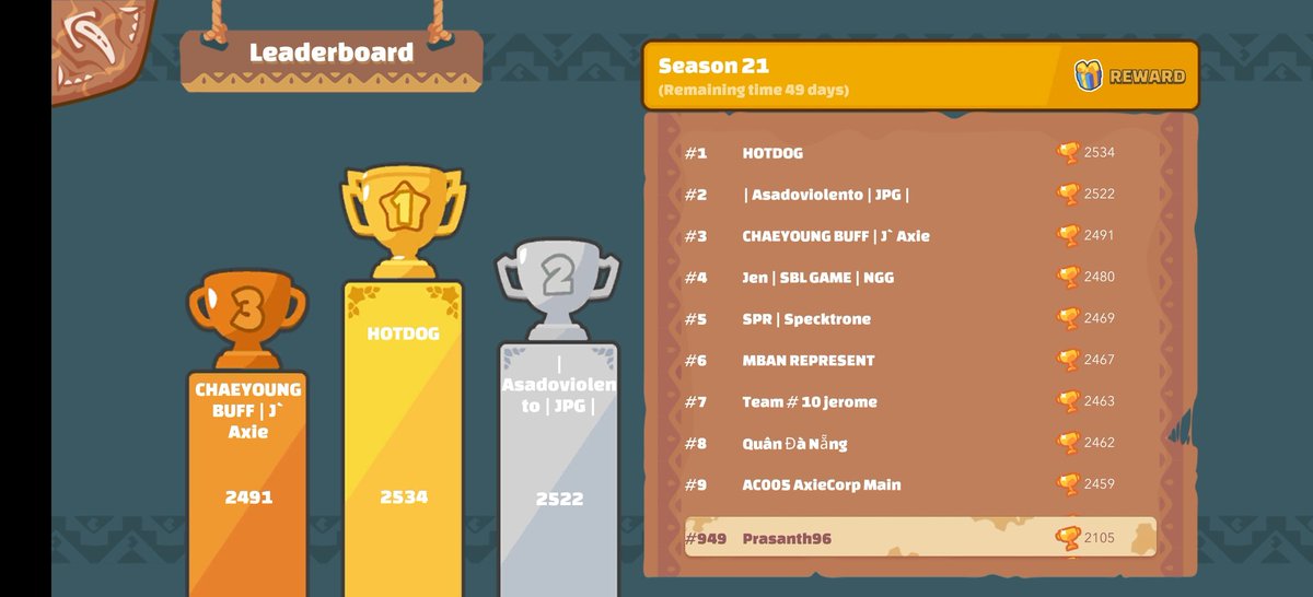 Prasanth | CTG tweet media