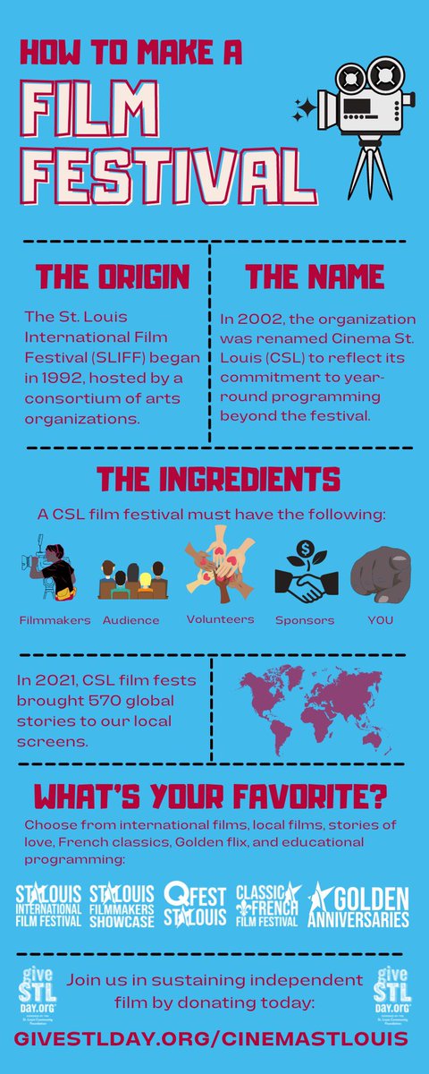 Today is #GiveSTLDay. Consider making a contribution to Cinema St. Louis - the non profit organization that runs the <a href="/STLFilmFest/">Cinema St. Louis/SLIFF</a> and many other amazing film programs throughout the region. 

GivedaySTL.org/cinemastlouis