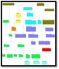 datamanagementu's tweet photo. Common Components of an Enterprise Data Model - https://t.co/oKgvx0BxJw https://t.co/r3XzAOddlk