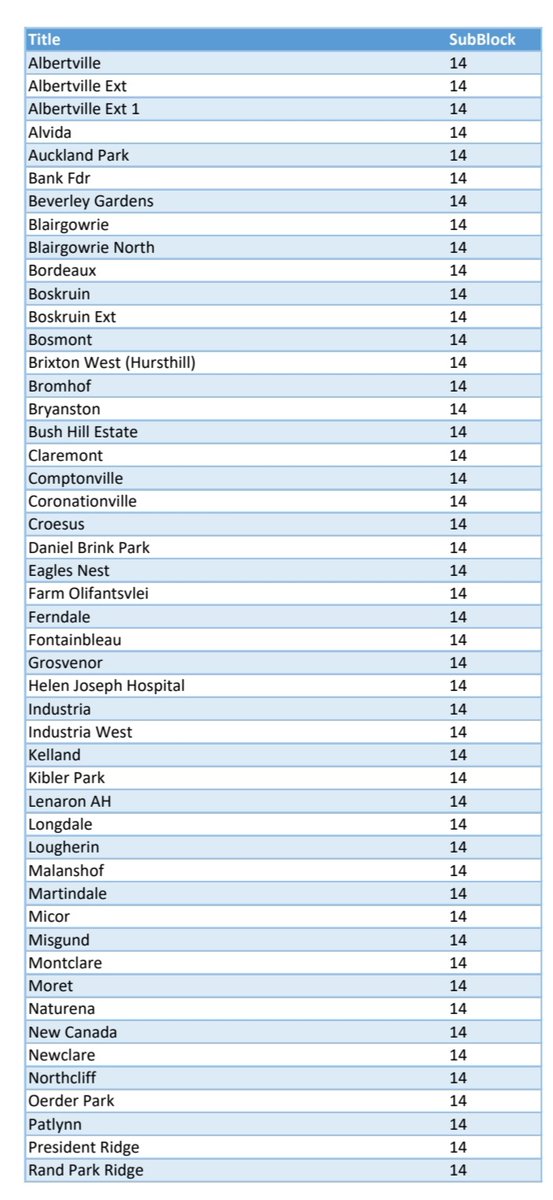@CityPowerJhb tweet media