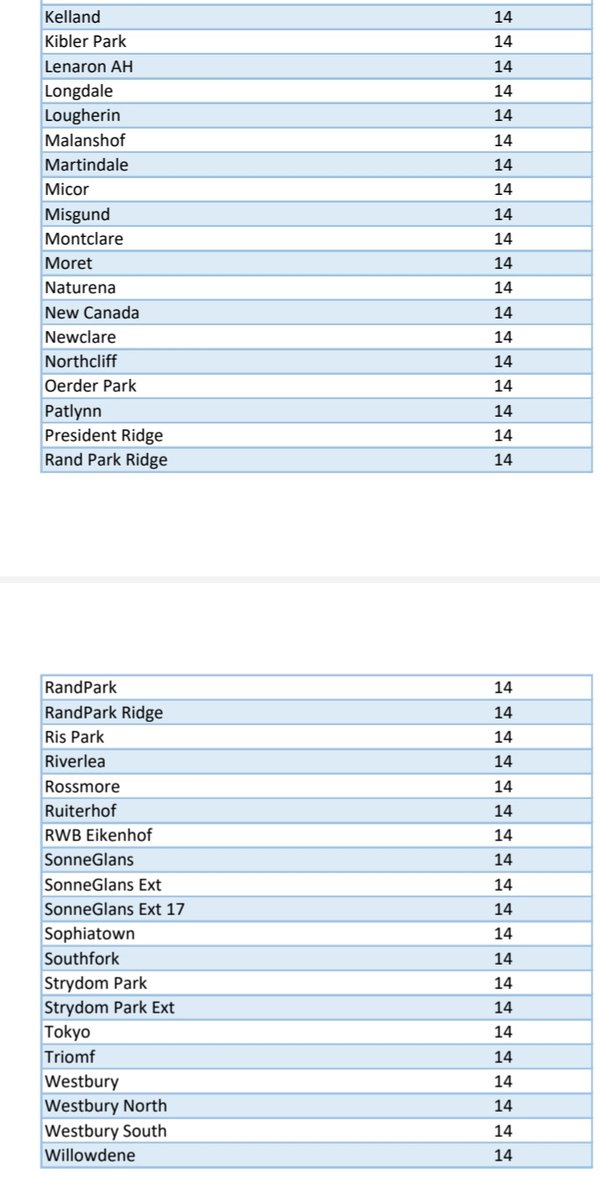 @CityPowerJhb tweet media