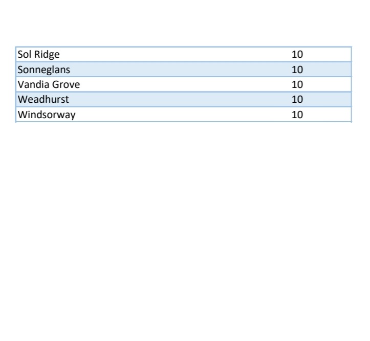 @CityPowerJhb tweet media