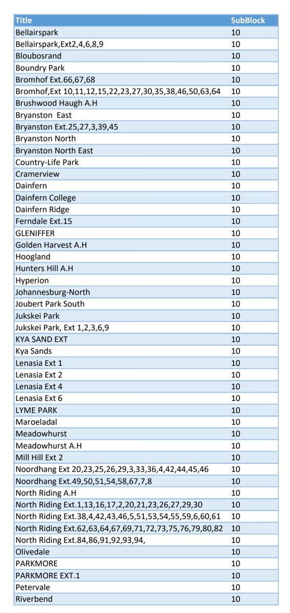 @CityPowerJhb tweet media