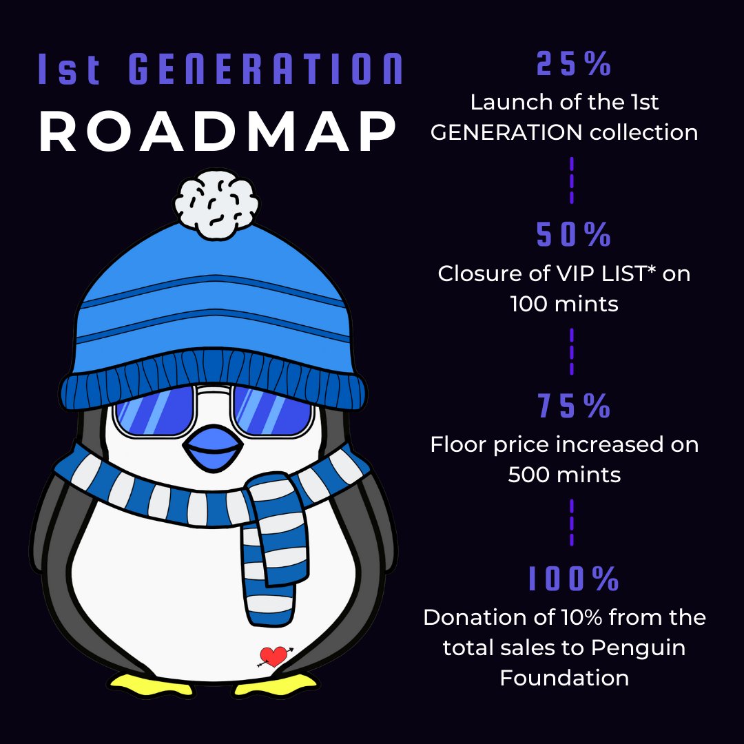 creations_dna's tweet photo. 1st GENERATION Roadmap

📆 Launch of our 1st GENERATION Collection
💯 Closure of VIP* list on 100 mints
💸 Floor price increased on 500 mints
🎯 Donation of 10% from the total sales to Penguin Foundation https://t.co/mubJv9jqlY