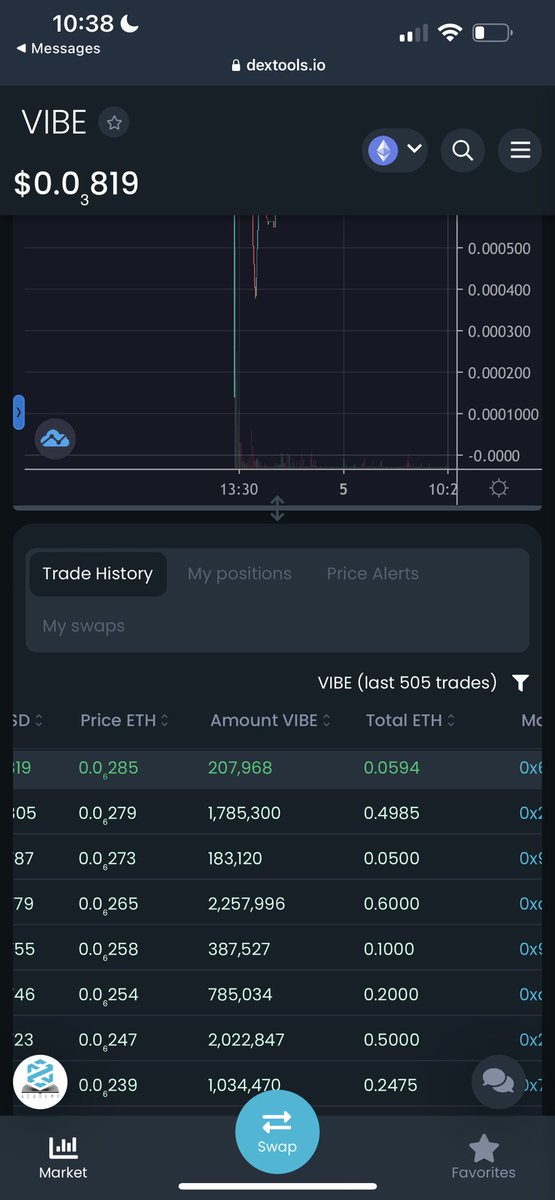 vibe_inu's tweet photo. Woke up to a GREEN WALL !! LFGGG 🚀🚀🚀🚀🚀🚀 Join us know…… if only you knew what was coming 👀 #VIBE #VIBETRIBE $VIBE https://t.co/xgiXK5ruZT https://t.co/AkSnGNCZk9