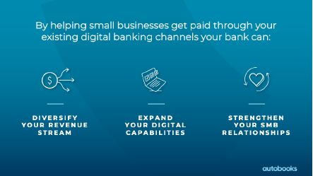 Fin_X_Tech's tweet photo. .@deriksutton of @autobooks_:
By helping small businesses get paid through your existing digital banking channels your bank can:
✅ Diversify your revenue stream
✅ Expand your digital capabilities
✅ Strengthen your SMB relationships
#FXT22 https://t.co/64JEP1Z6PG