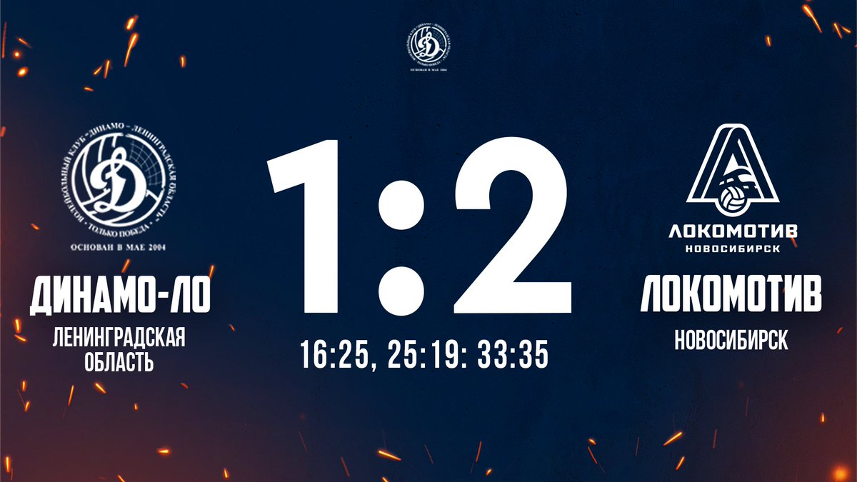 vcdynamolo's tweet photo. "ДИНАМО-ЛО" - "Л��КОМОТИВ"
1️⃣:2️⃣ (16:25, 25:19, 33:35) https://t.co/cD4RlZritC