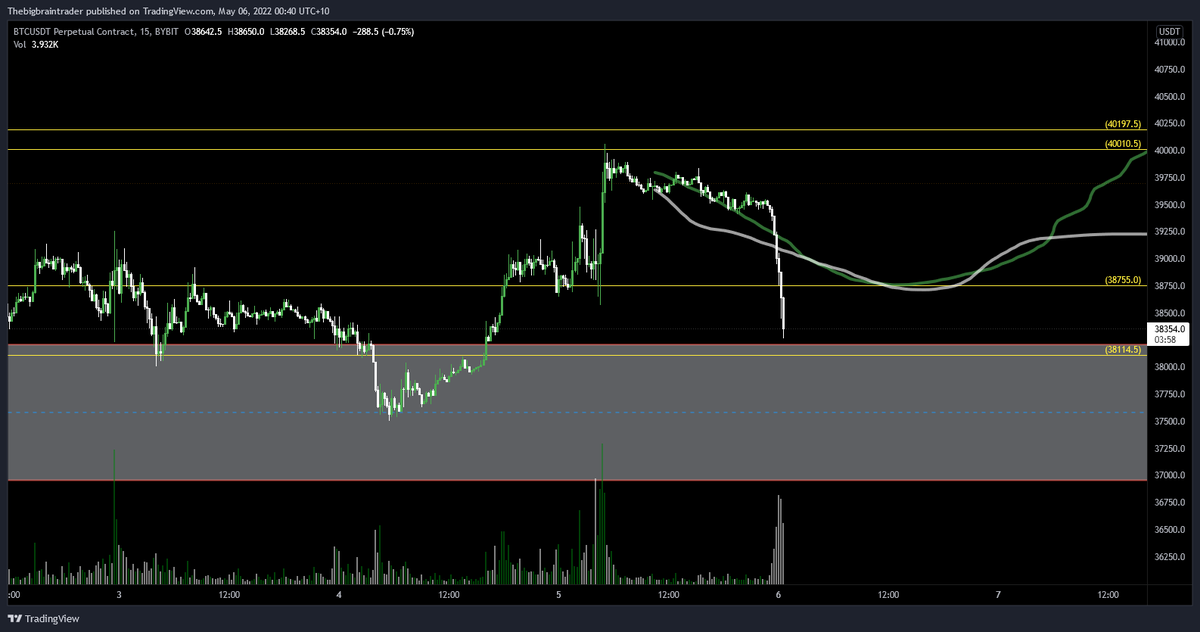 simp_0x's tweet photo. Tagged that CC, honestly didnt expect such a violent move to the downside, you can see my thoughts in my little lines lol, didnt sell anything on that pump even though knew i should was kinda hoping for a nice run and grind up keeping an eye on it for now https://t.co/5THH1X2TCl