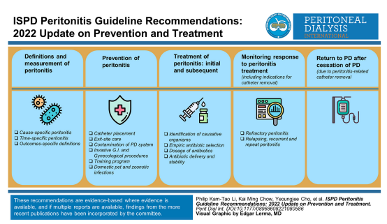 ACCP INFD PRN tweet media
