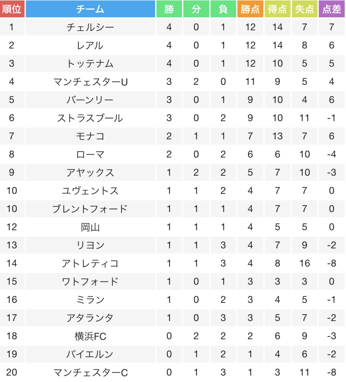 Tsリーガ T Rigasantander Twitter