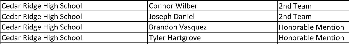 Daryl Reeves tweet media