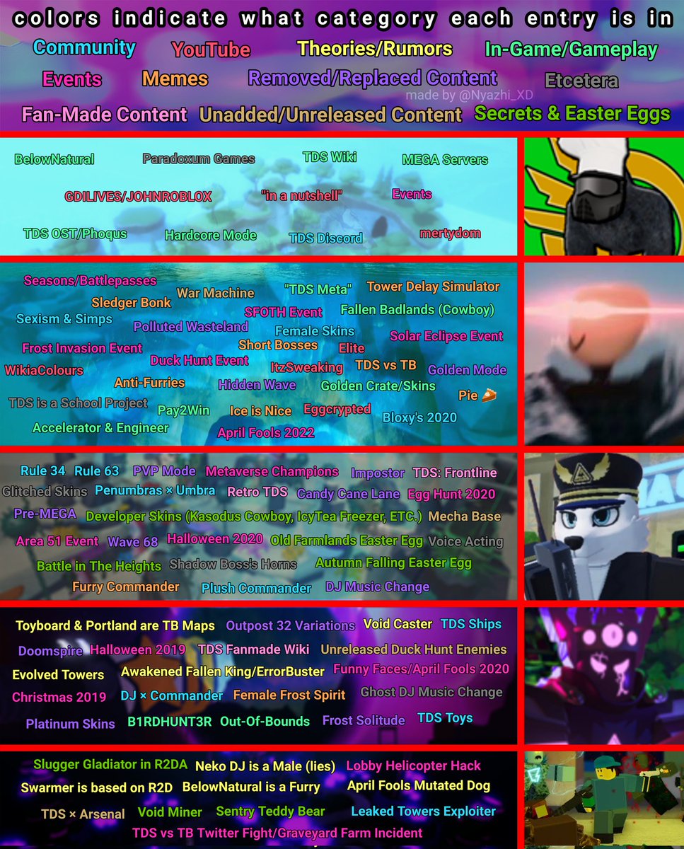 Nyazh_XD's tweet photo. Behold.... THE TDS ICEBERG!!!!
Made by me, with the help of the TDS Wiki!
#towerdefensesimulator #iceberg #icebergexplained https://t.co/C0IXqIk78U