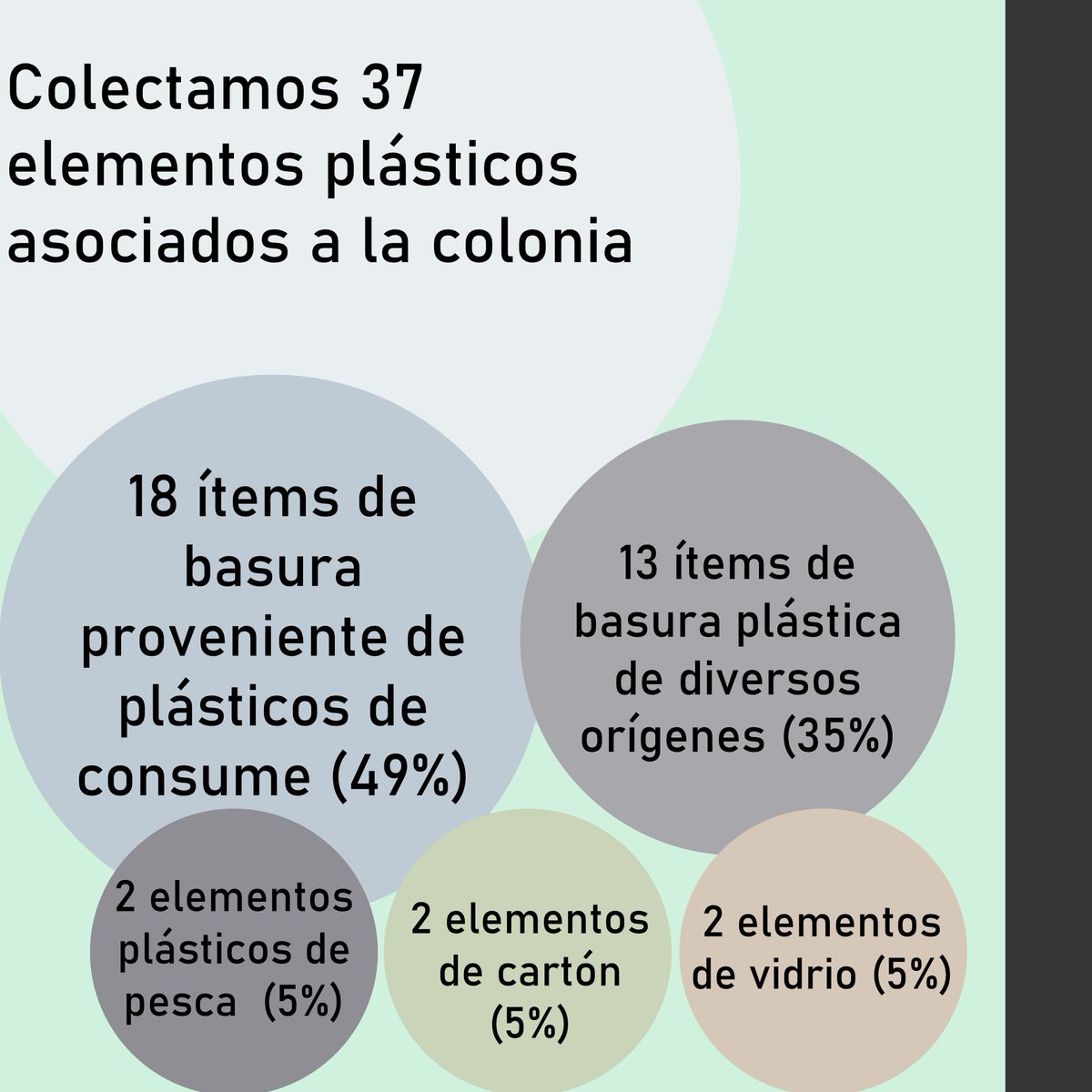 FogelJazmin's tweet photo. 3/4
Aquí mostramos la clasificación que hicimos de los residuos encontrados. Todos éstos se encontraron cerca de los grupos reproductivos donde anidan los pingüinos y en las costas aledañas.
#ContSesh1 #MarinePlastic #Monitoring #TeamPenguin #Antarctic #WSTC8 https://t.co/Q4TDK1zrbO