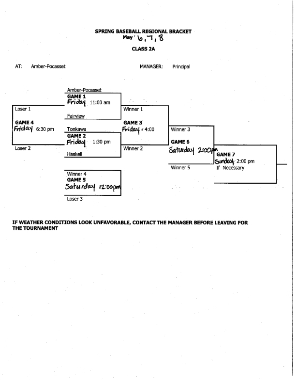 Updated Regional Baseball Bracket