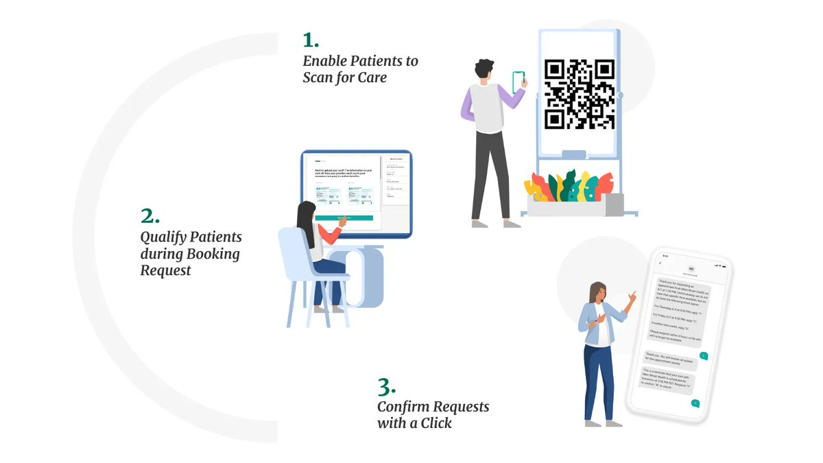 What kind of first impression does your front office make?
The future of care needs to be convenient and designed around the needs of the customers. QR Codes and text capabilities will help patients convert, confirm, and complete the simplest interaction. betterhealthcare.co