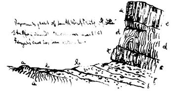 History_of_Geology tweet media