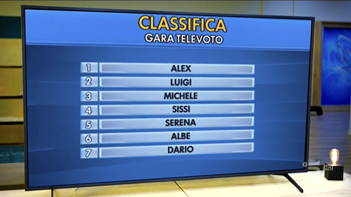 dcate13's tweet photo. non so se sto godendo di più per alex primo o per dario ultimo con l’1% #amici21 #alex https://t.co/Ei8VUk9MkQ