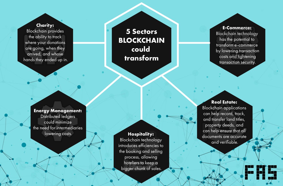 FAS | Fintech Advisory Services tweet media